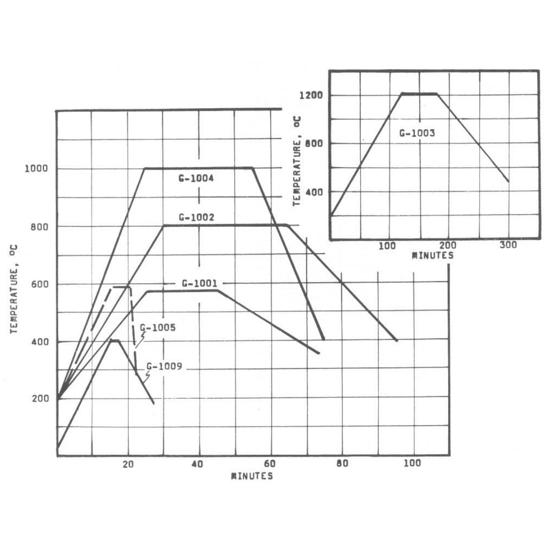 Products Vitta Corporation