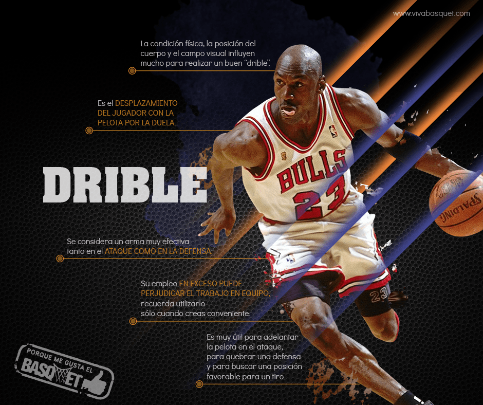 ¿Qué es el drible? Viva Basquet