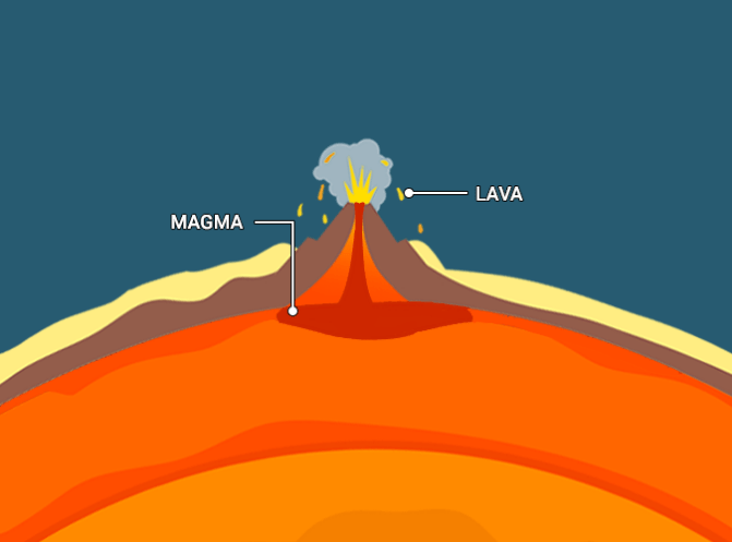 10 Difference Between Magma And Lava (With Pictures) - VIVA DIFFERENCES