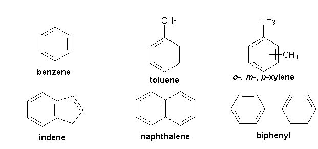 9 Difference Between Aromatic And Aliphatic Compounds (With Comparison