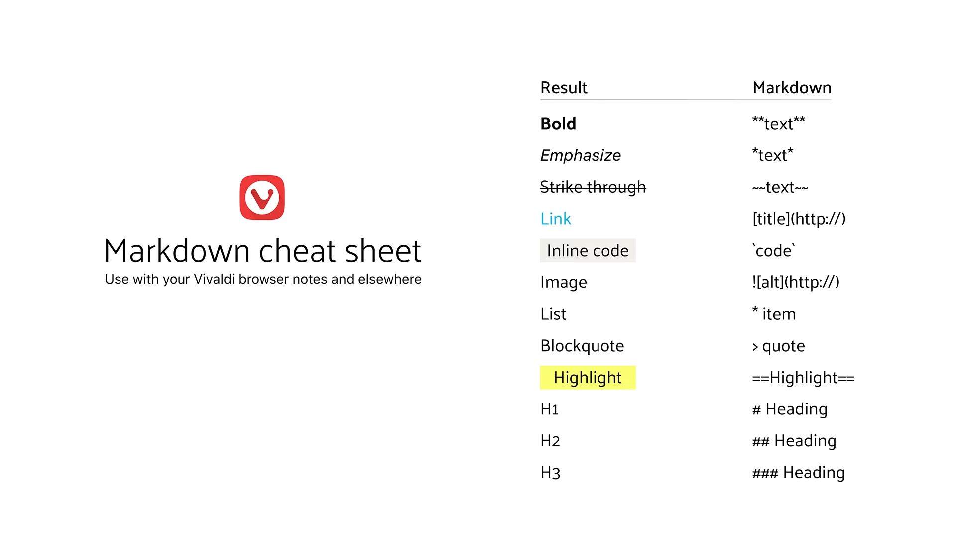 What is Markdown and why should you care Vivaldi Browser