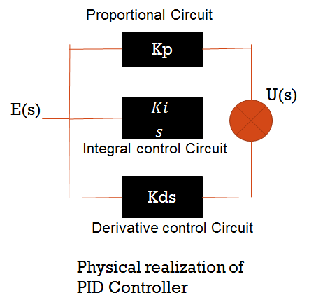 Introduction to PID Controller With Detailed P,PI,PD & PD Control