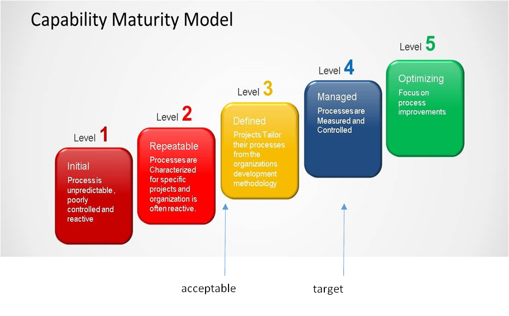 GAP Analysis Vivenics