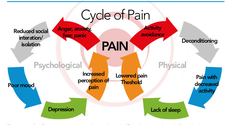 writing about pain Archives - Vivian Lawry