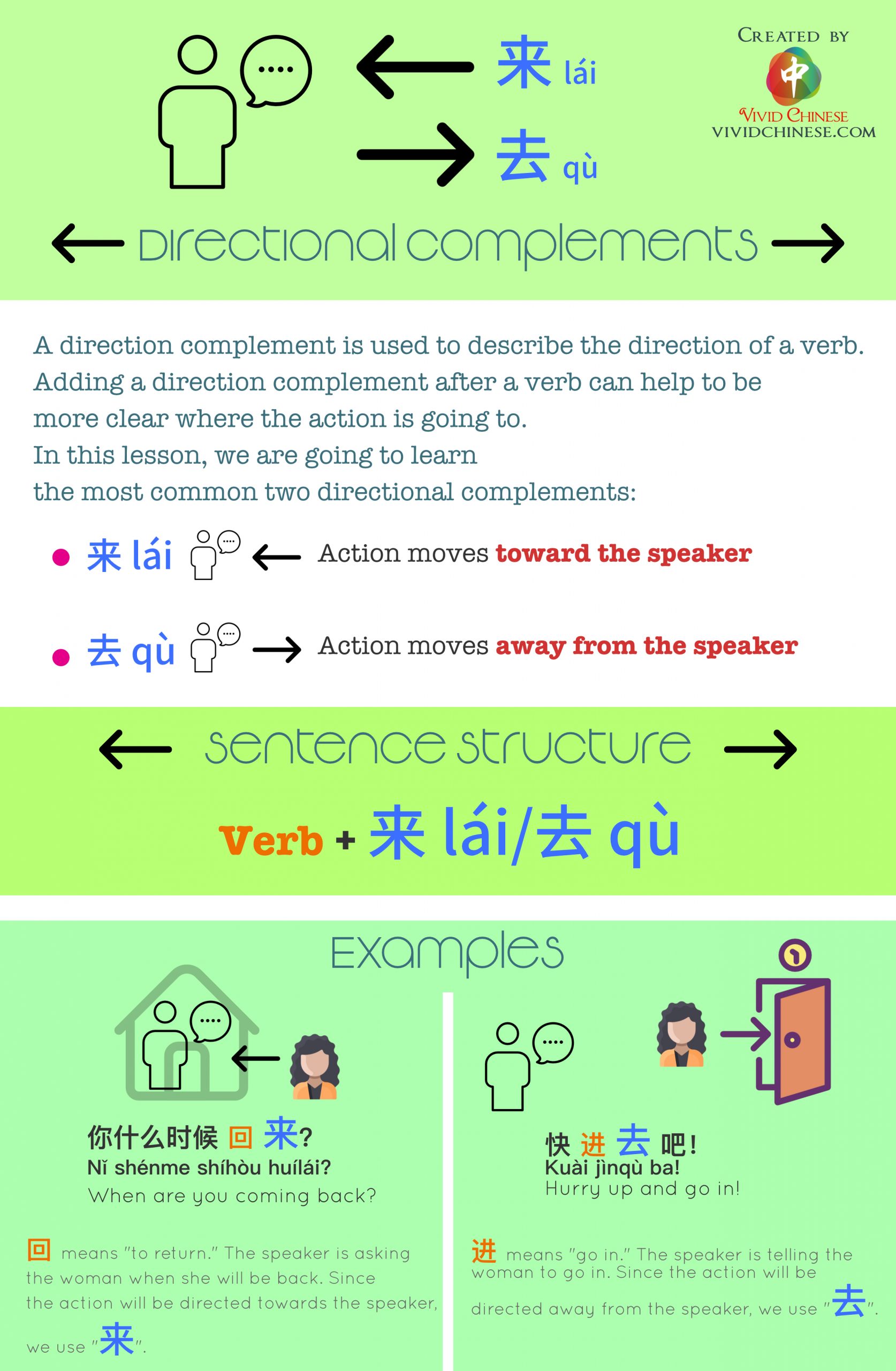 Integrated Chinese 1 Grammar Infographics Vivid Chinese
