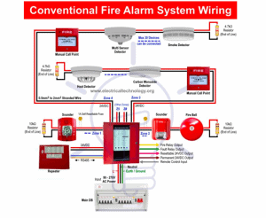 Difference Between Conventional and Addressable Fire Alarms System