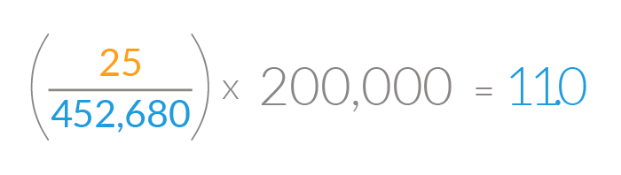 OSHA and the Safety of Your Business Vivid Learning Systems