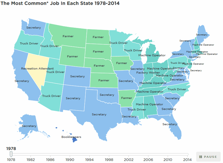 The most common job in each U.S. state (1978 2014) Vivid Maps