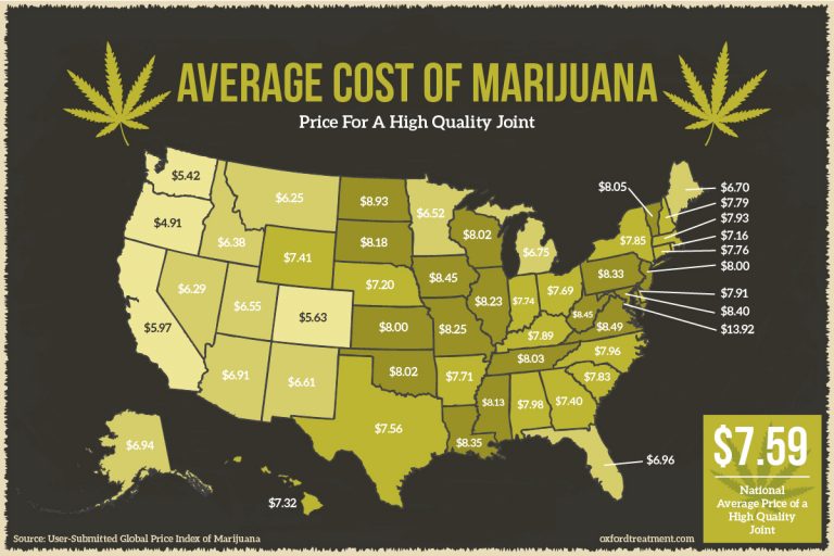 The legalization of marijuana in the United States Vivid Maps