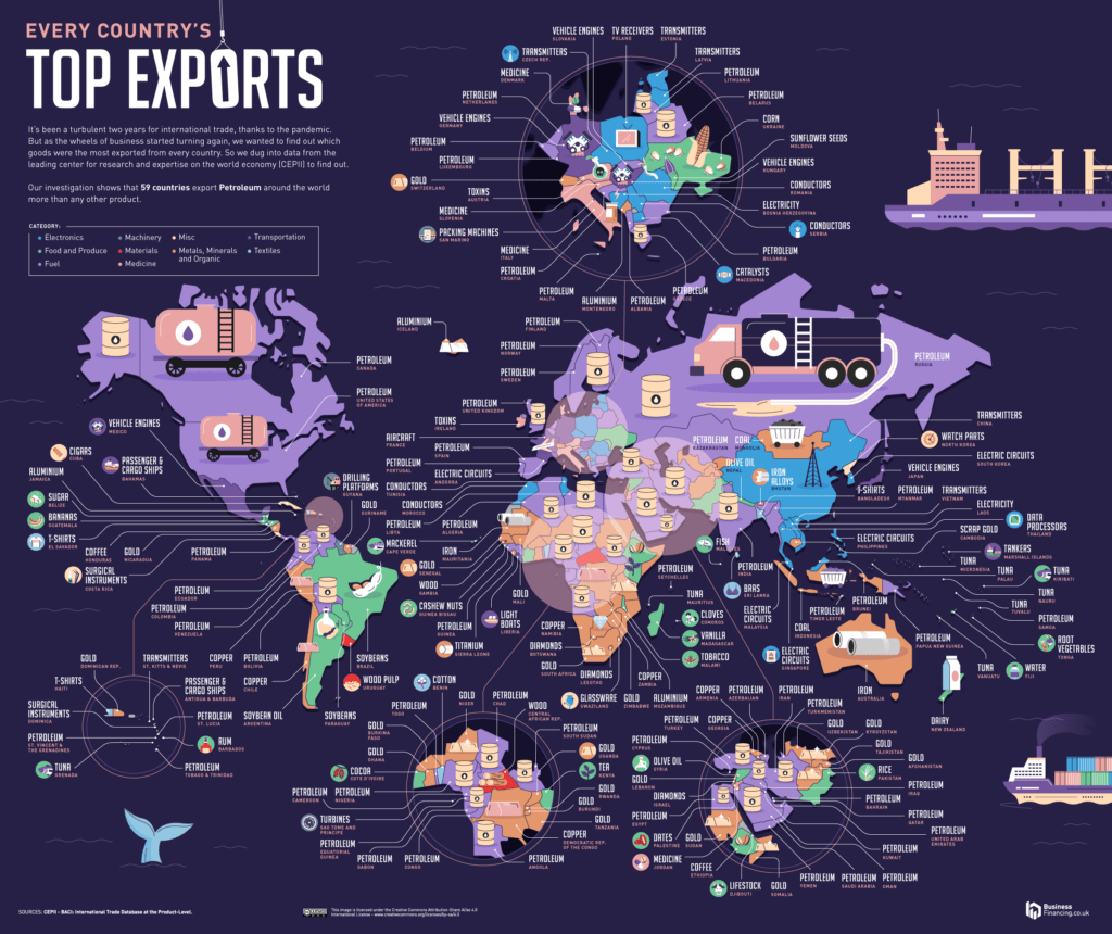 New study reveals each country’s biggest import and export Vivid Maps