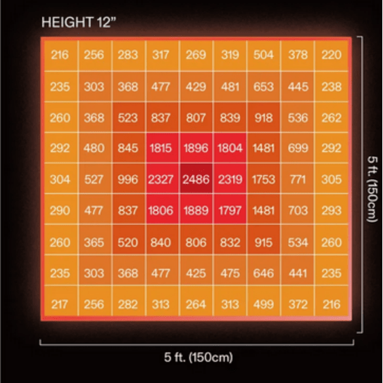 Grow Light for Indoor Plants Buying Guide Vivosun