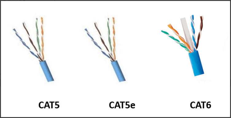 [PoE cables] Does all Ethernet cables support PoE? – VIVOTEK Support Center