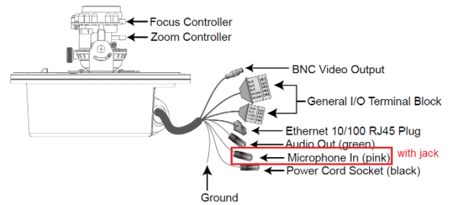 [All cameras][External microphone compatible] How to connect an