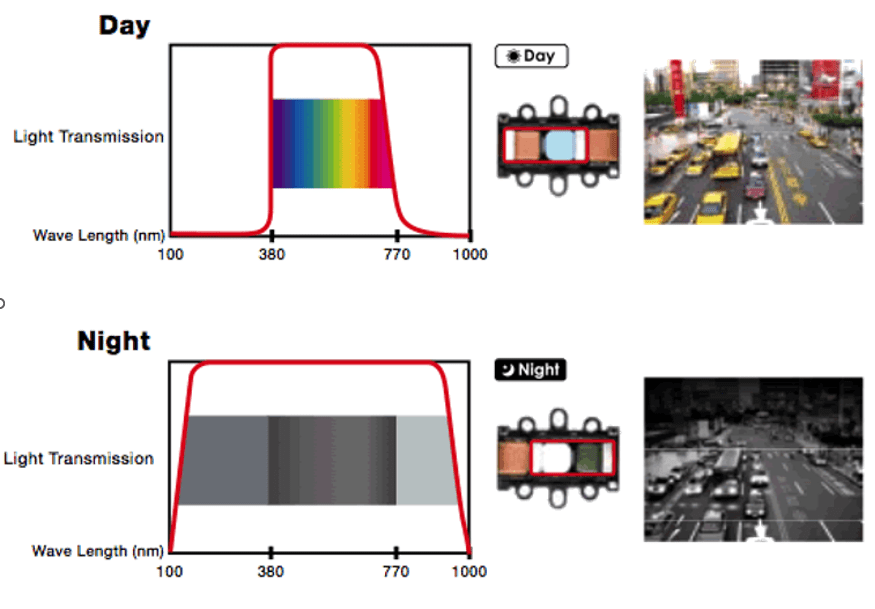 [All cameras] What to do when the camera presents pink images in the