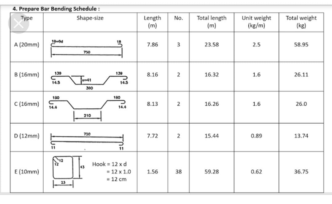 How to do Bar Bending in construction? Viya Constructions