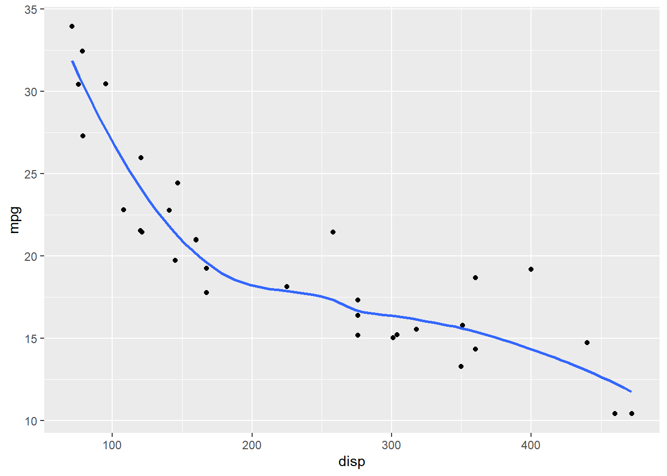 Ggplot2 R Scatter Plot With Ellipse Of Boundaries Using Ggplot Images