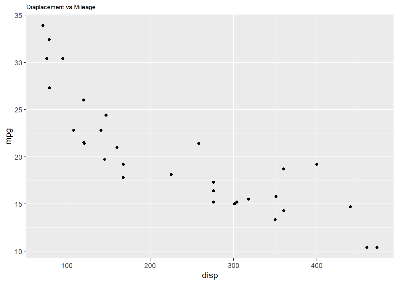 31 Ggplot Label Font Size Labels Design Ideas 2020