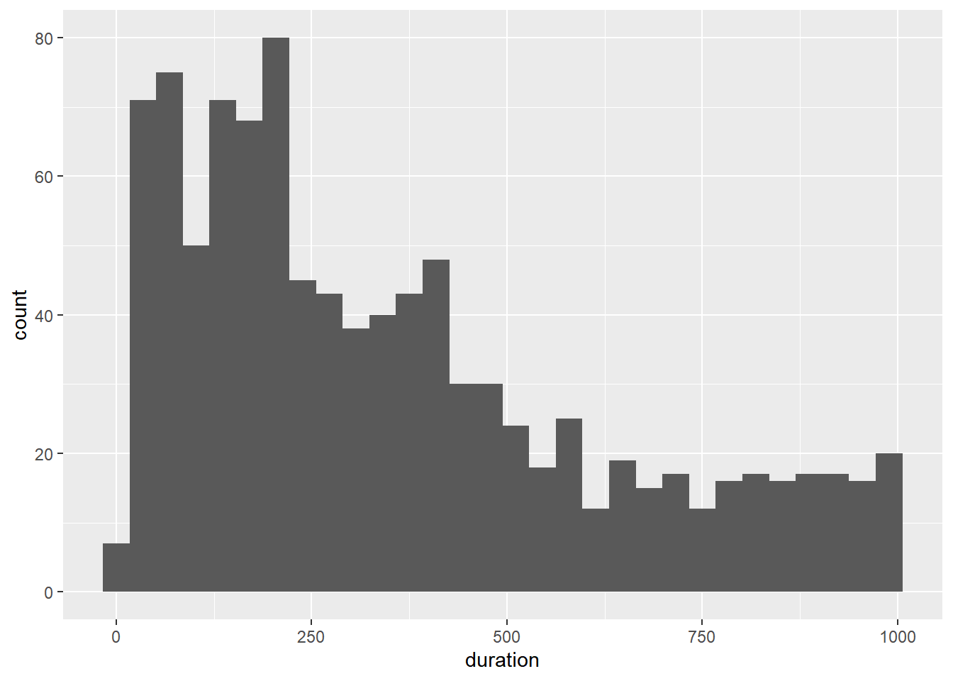 Chapter 2 Geoms Data Visualization with ggplot2