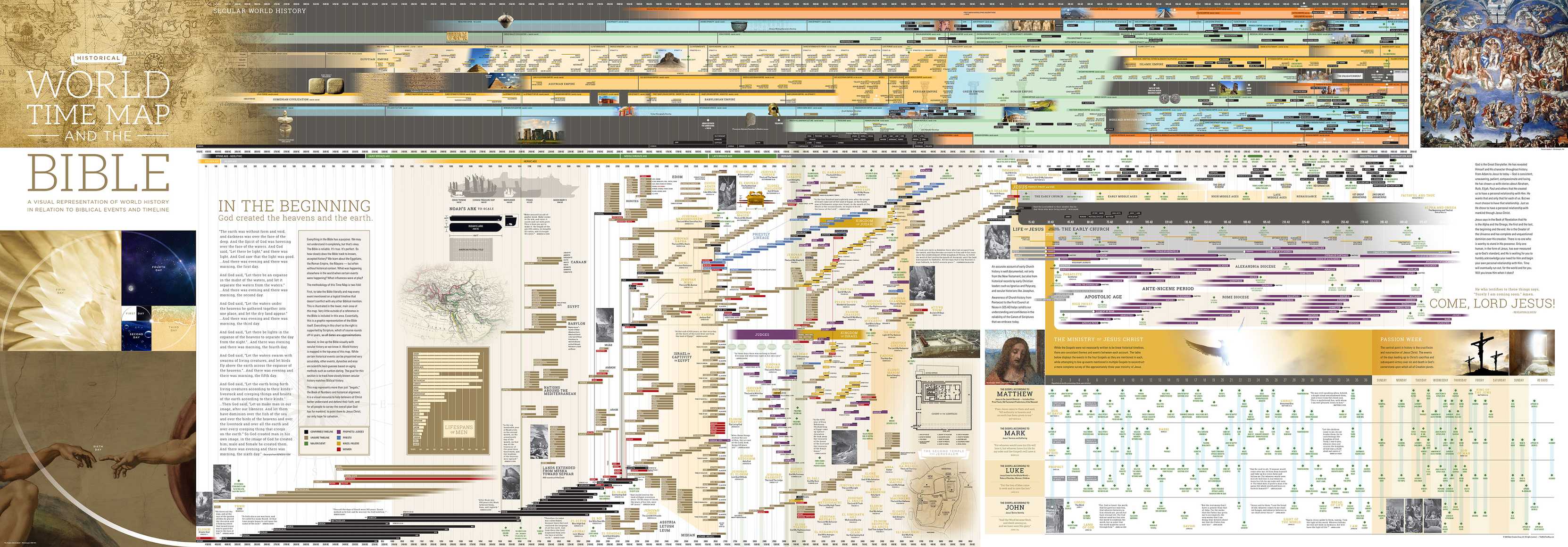 The Bible Time Map Viz.Bible