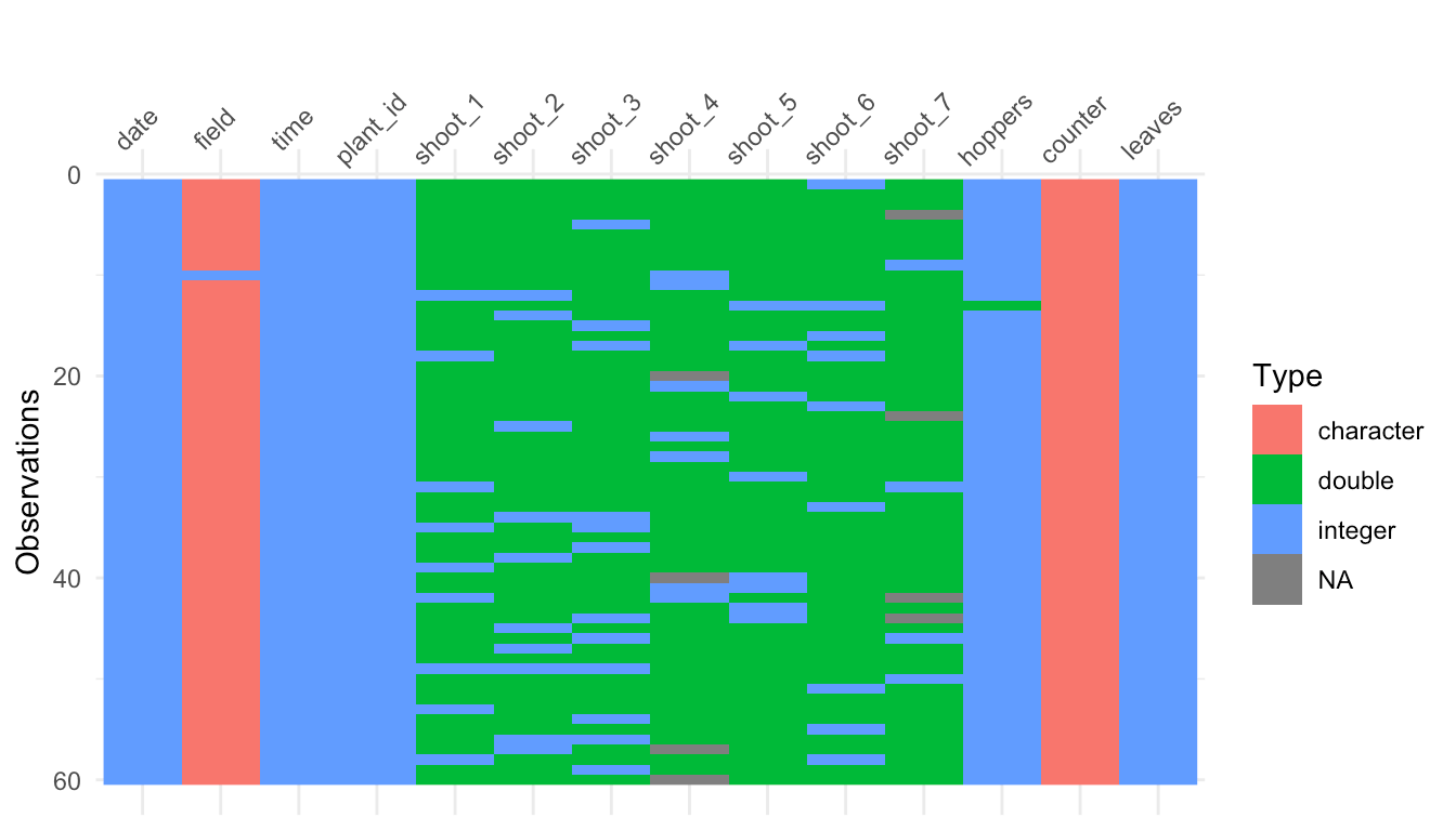 Data Validation in Excel and R