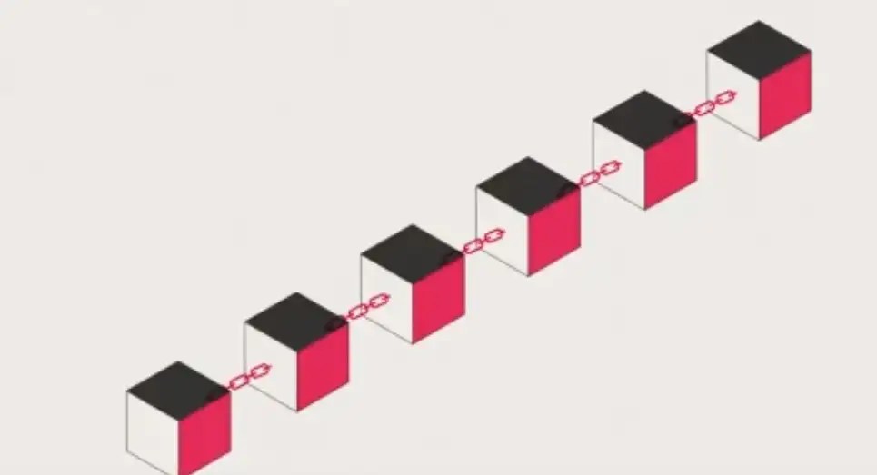 Block Chain Purpose