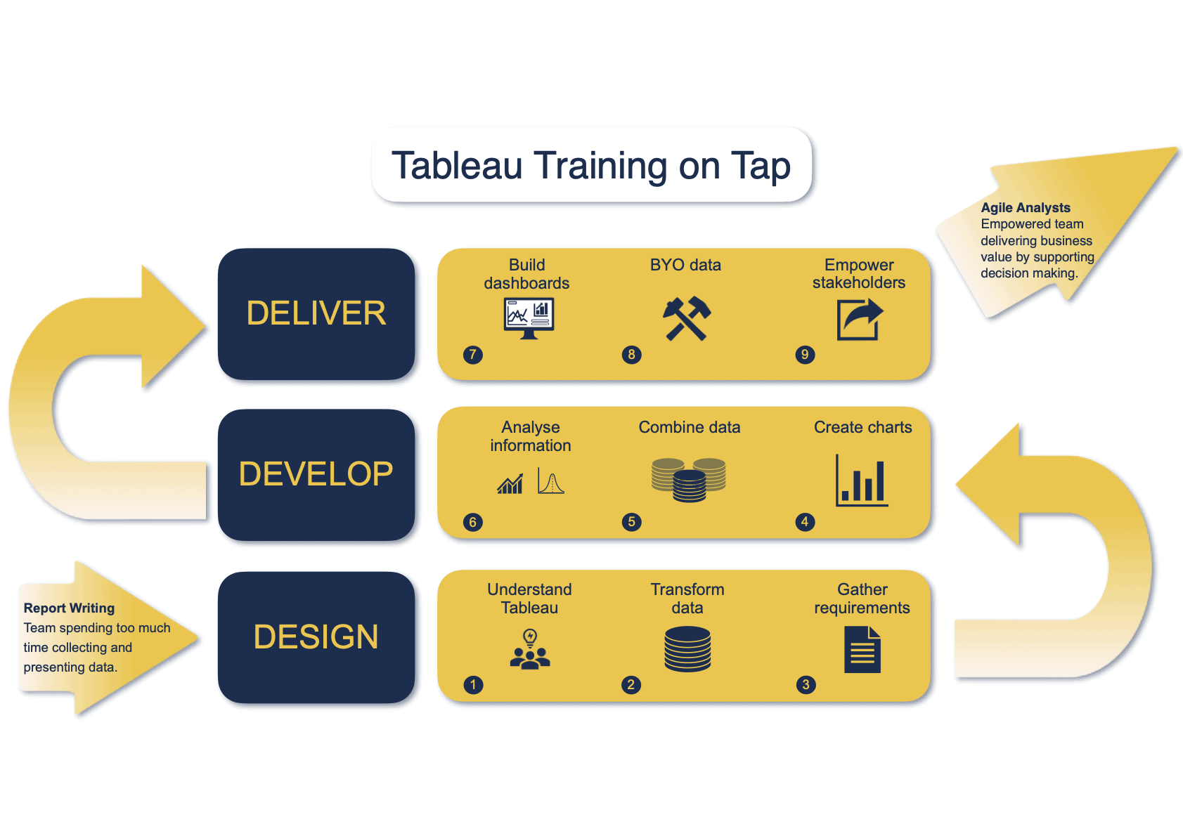 Tableau Training on Tap Tableau Training Uk