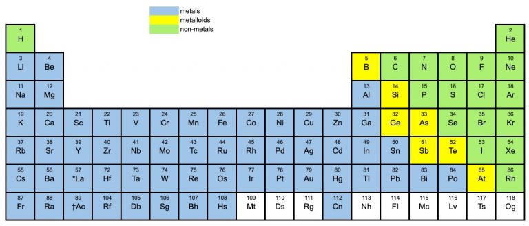 1. Naming compounds VIZISCIENCE® INTERACTIVE LABS