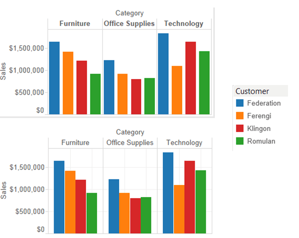1 Easy Trick to get Clustered Bar Charts VizPainter