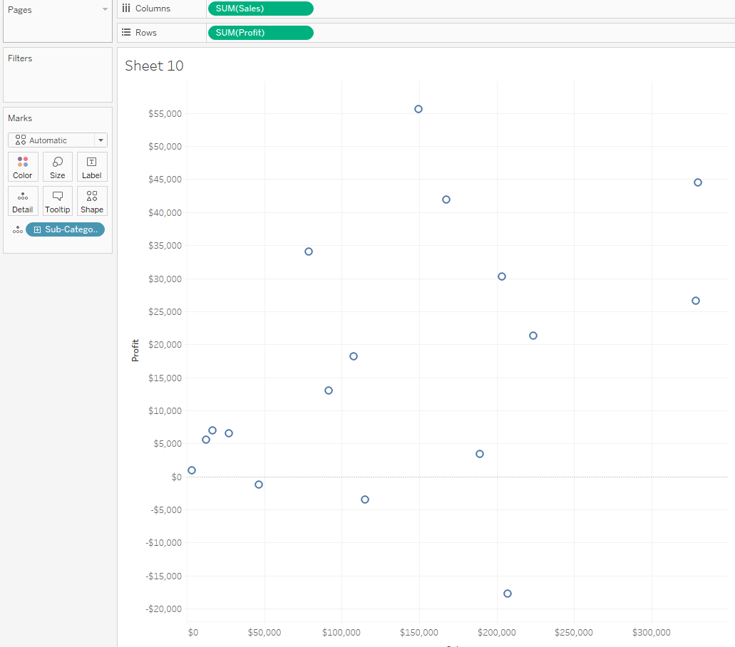 Tableau Groups vs Sets Difference Between Tableaus Groups and Sets