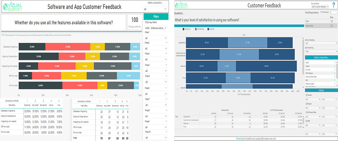Tableau vs Power BI Vizual Intelligence Consulting