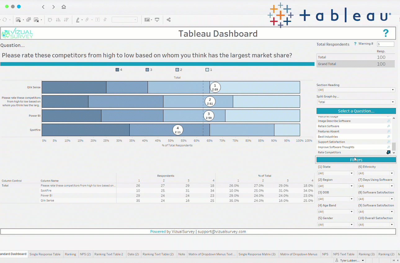 Cleaning Survey Data Features for Survey Dashboards VizualSurvey Cleaning Survey Data Features for Survey Dashboards VizualSurvey