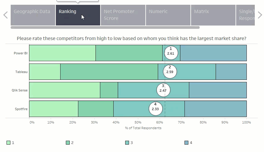 Visualizing Survey Data 2020 Edition VizualSurvey