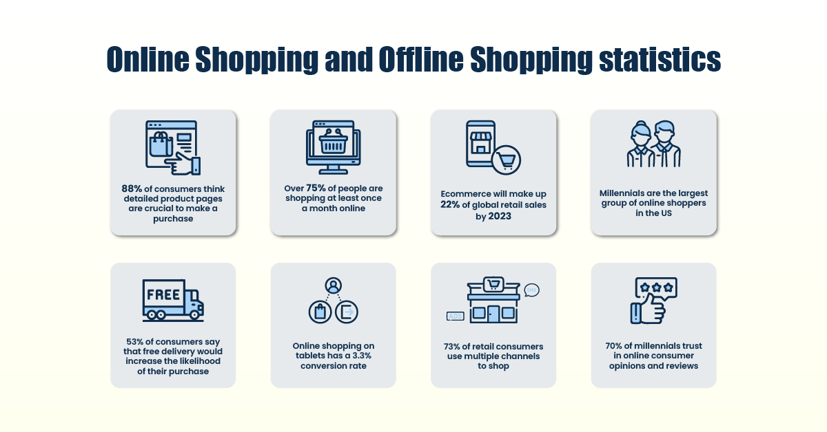 Online shopping vs Offline Shopping What's better?