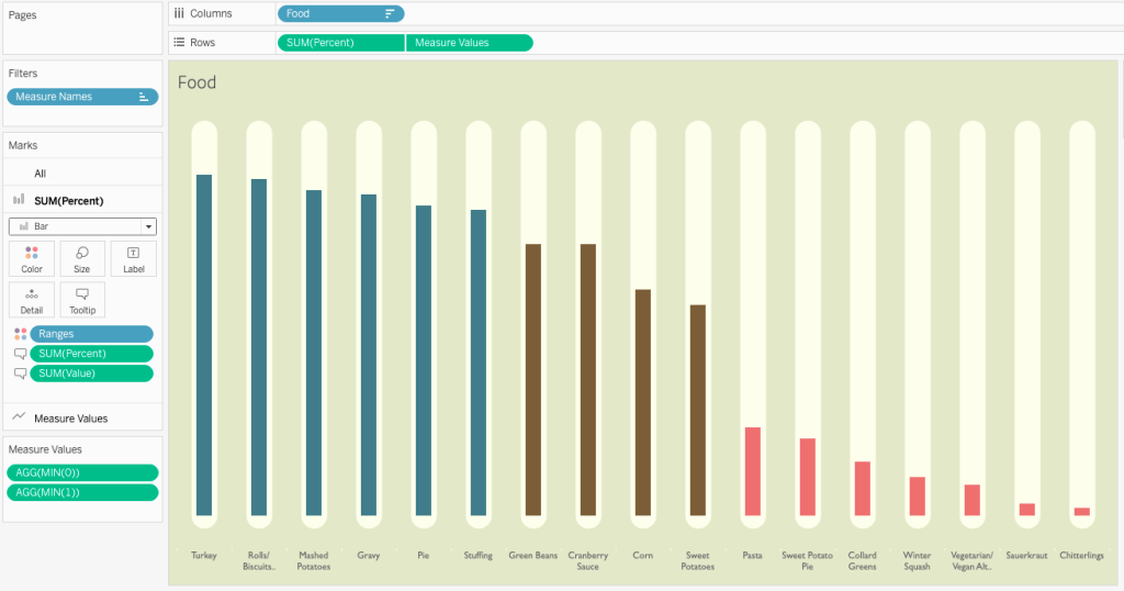 Rounded Bar Charts in Tableau LaptrinhX / News