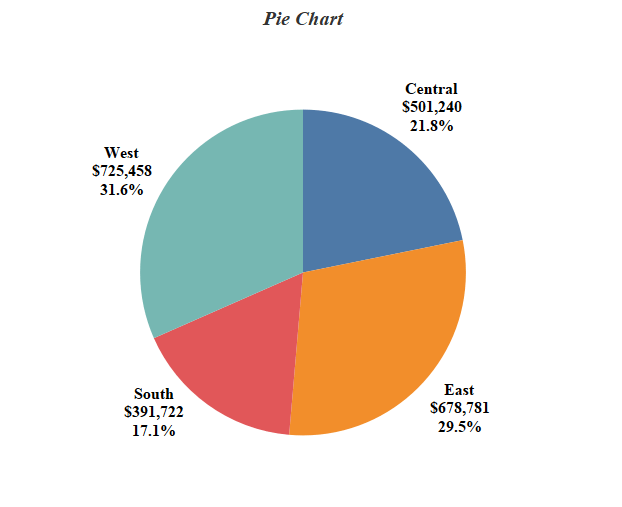 Tableau Charts : Pie Charts – Data Vizzes