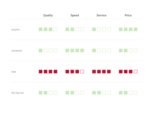 vizzlo – Create free Christmas Ball Chart in seconds