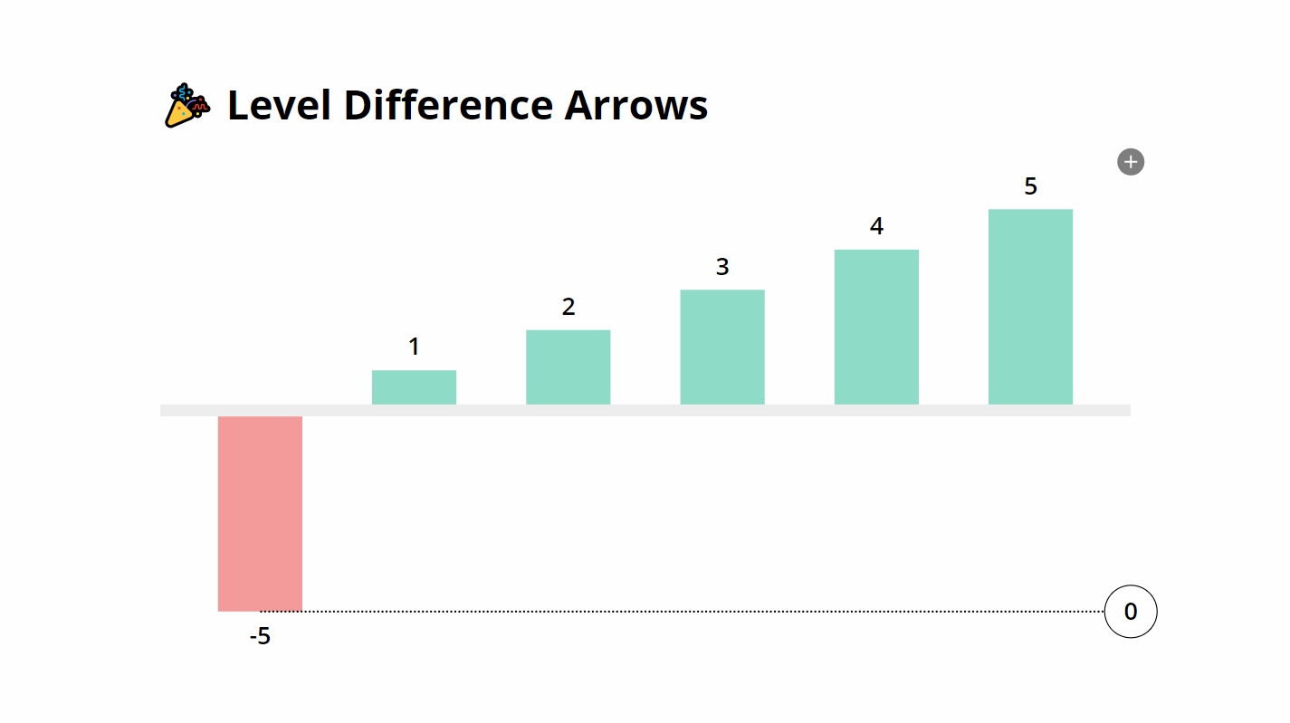 Changelog — Vizzlo