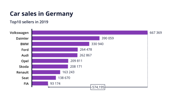 A complete guide to professional looking bar charts. — Vizzlo