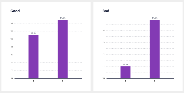 A complete guide to professional looking bar charts. — Vizzlo