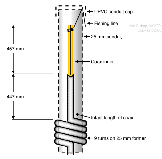 Half-Wave Flower Pot Antenna – Vk2Zoi