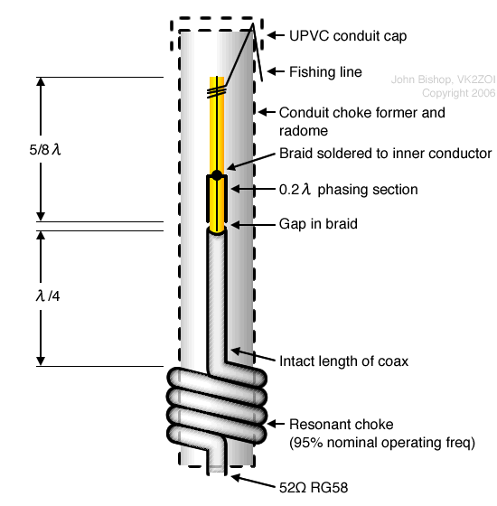Single 5/8 Flower Pot Antenna 144 Mhz