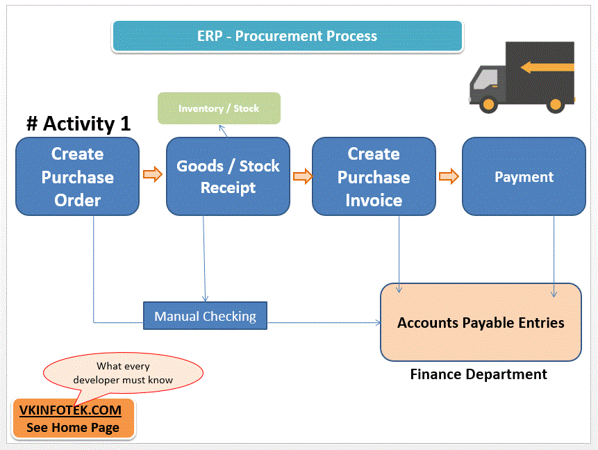 Wiring, Diagram and Flowchart Software Procurement Process Flow Chart