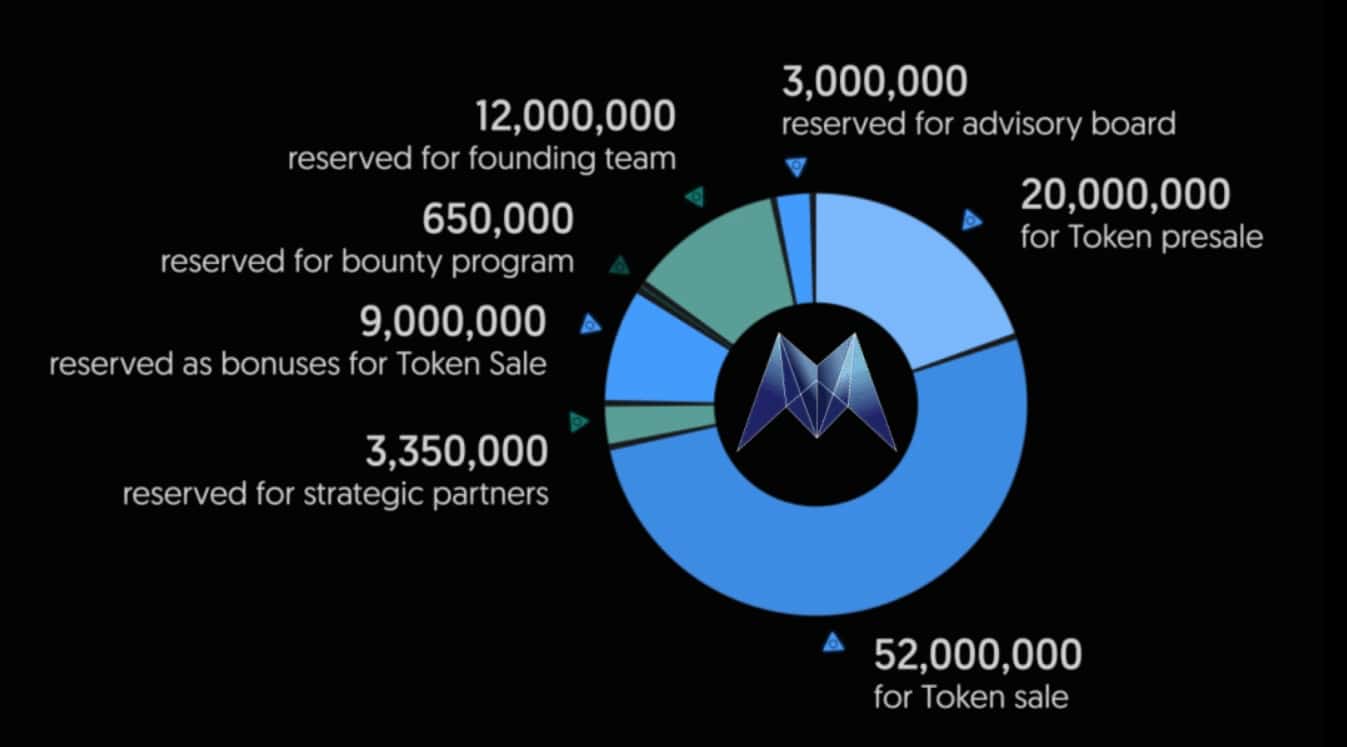 Morpheus Network VKOOL Reviews Bitcoin, Cryptocurrencies, Finance