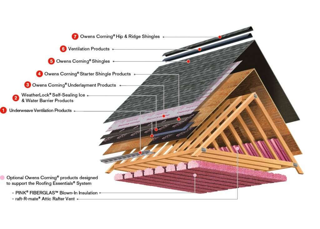 The total roof for total protection VK Roofing roofing expert in Mississauga and