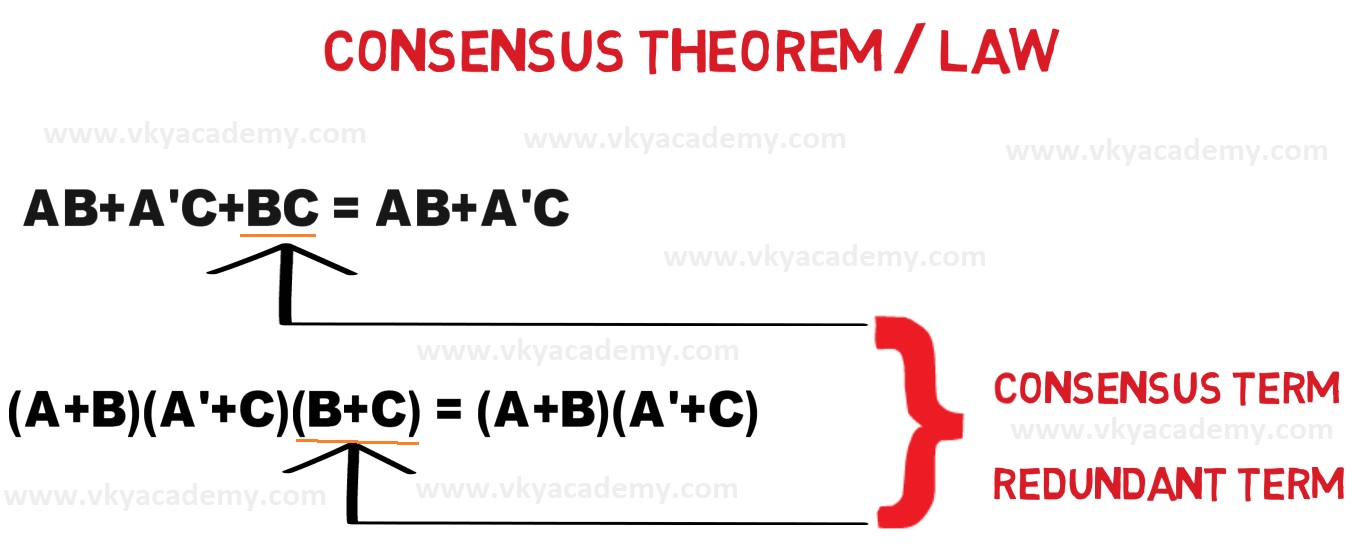 consensus law Proof/consensus theorem of boolean algebra [Digital
