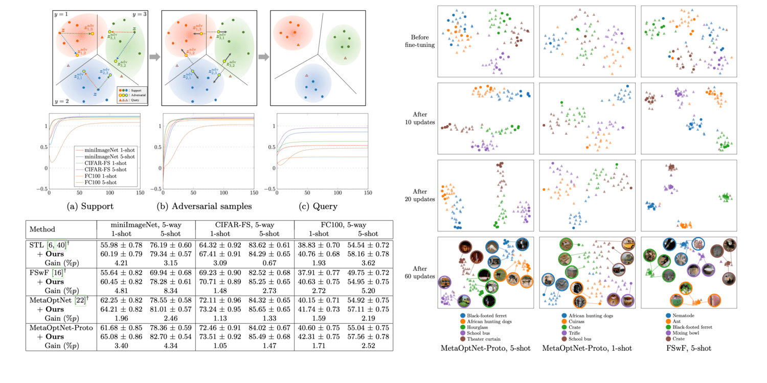 ECVA European Computer Vision Association