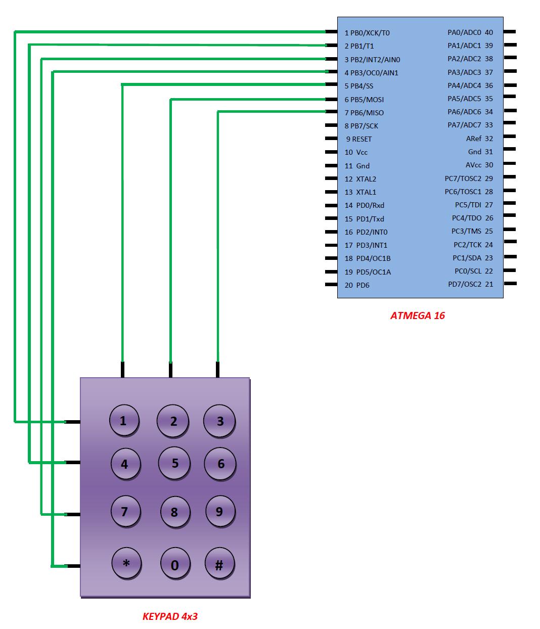 SC: Serial Communication between micro controller and PC