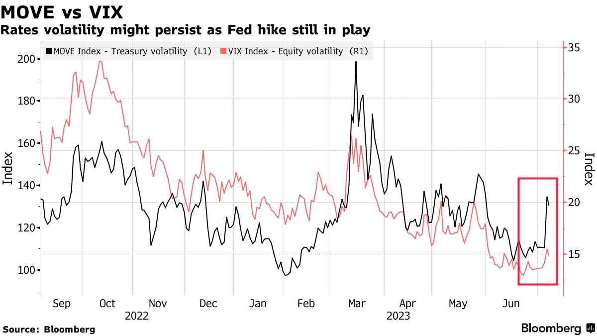 Stocks Struggle With Inflation, Growth In Focus Markets Wrap