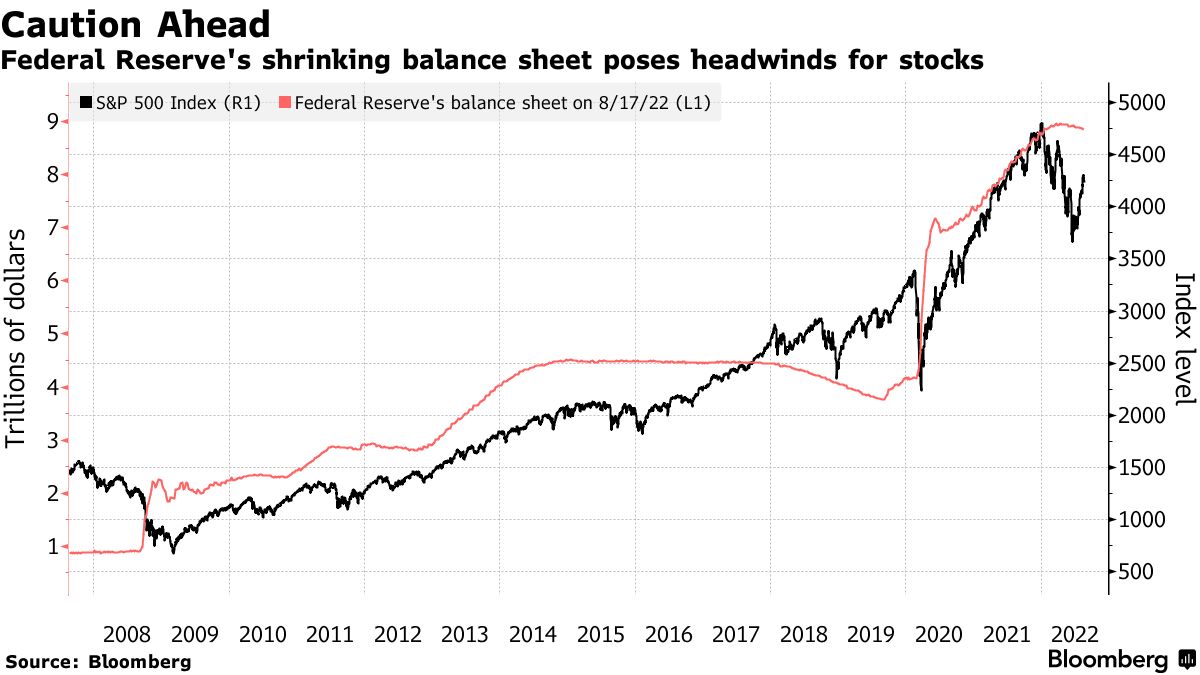US Futures, Stocks Fall as Fed Outlook Takes Toll Markets Wrap
