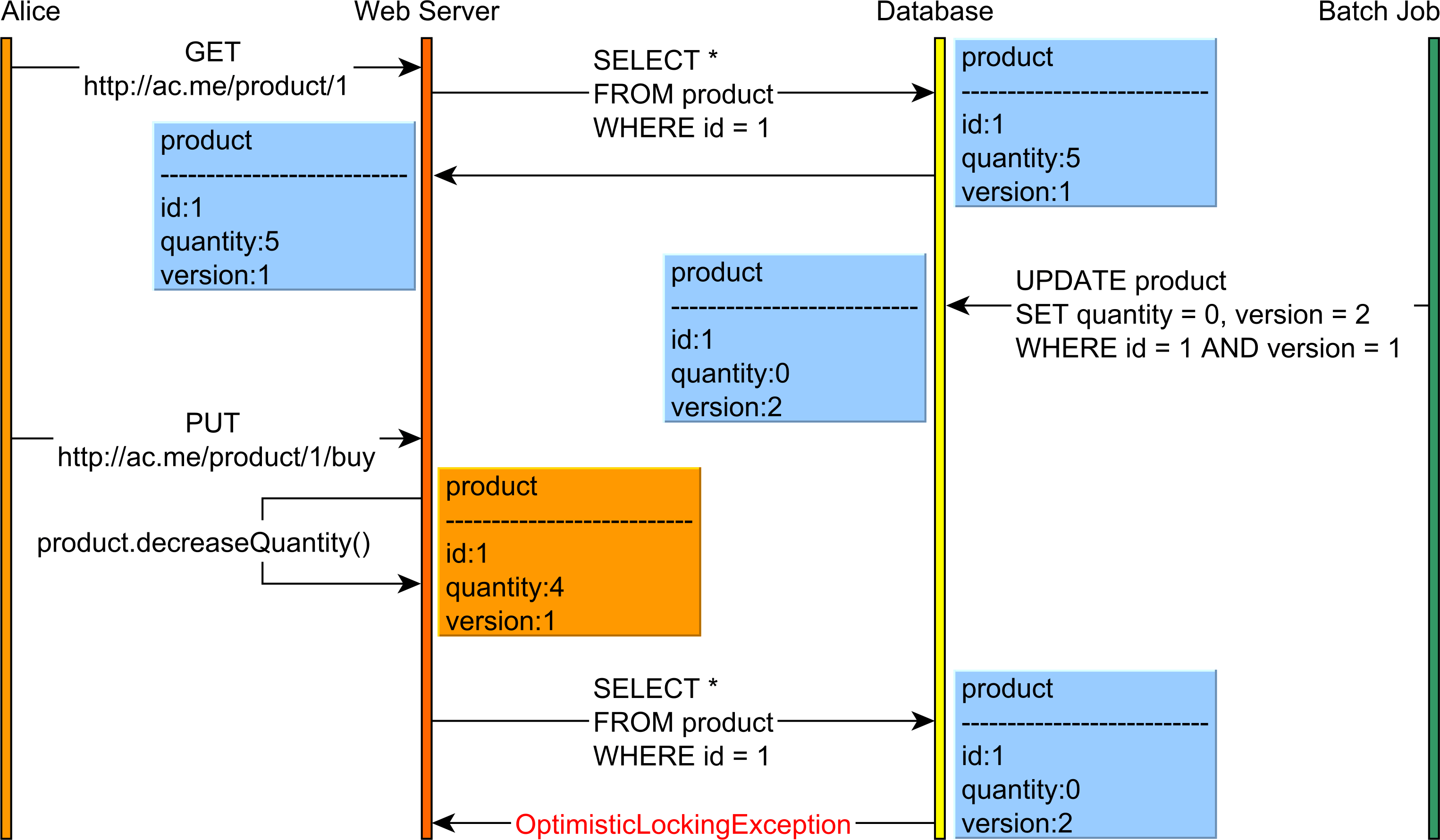 How does the entity version property work when using JPA and Hibernate
